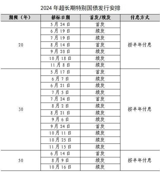 财政部：超长期特别国债将在5月17日发行