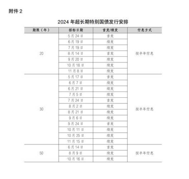 财政部：超长期特别国债将在5月17日发行