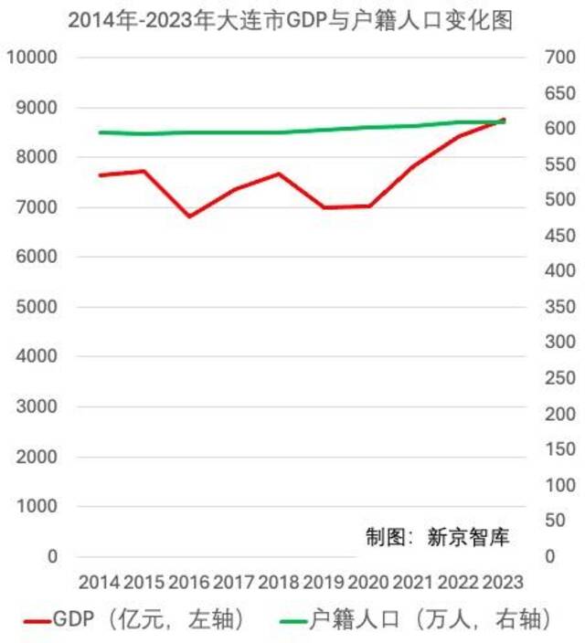 人口负增长，会否影响三地晋级万亿城市？