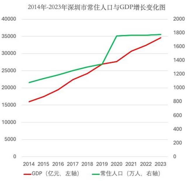 人口负增长，会否影响三地晋级万亿城市？