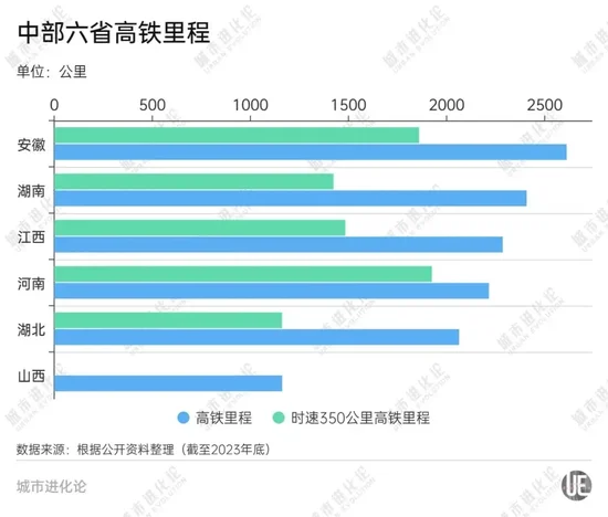 掉队的“副中心”，离“米”字型枢纽梦近了？