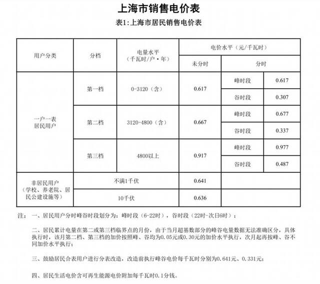 ▲来源：国家电网