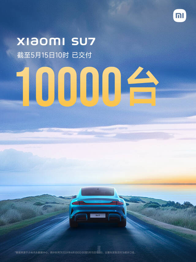 小米完成 10000 辆 SU7 汽车交付，用时 43 天