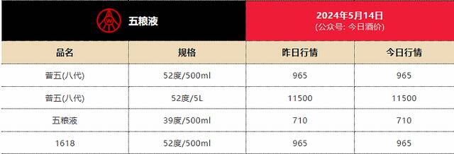 图/“今日酒价”微信号截图