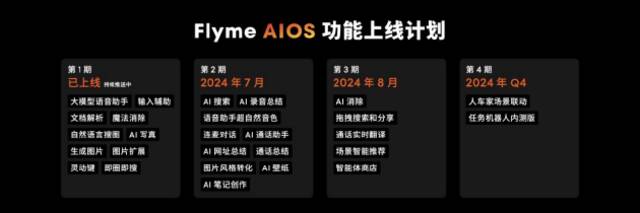 魅族 21 Note携Flyme AIOS正式发布：全系16GB大内存 售价2599元起