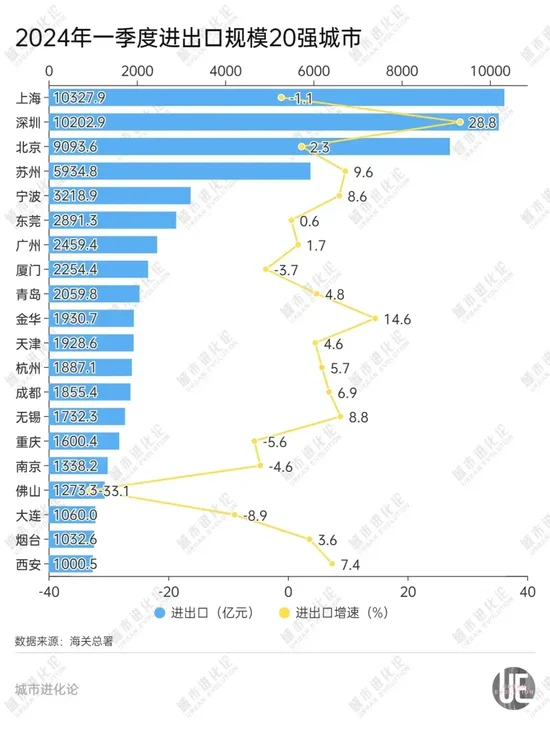 中部第一城开局，“核心枢纽”之争来了