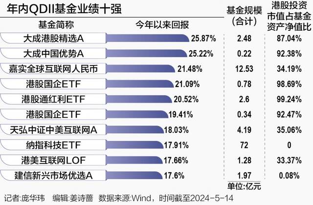 公募基金加仓港股：结构性行情凸显，持续性待考