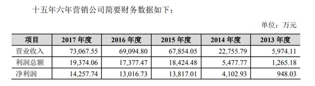 图片来源：西凤酒招股说明书