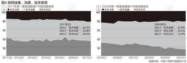 居民存款余额约145万亿，近8年增长超一倍，意味着什么