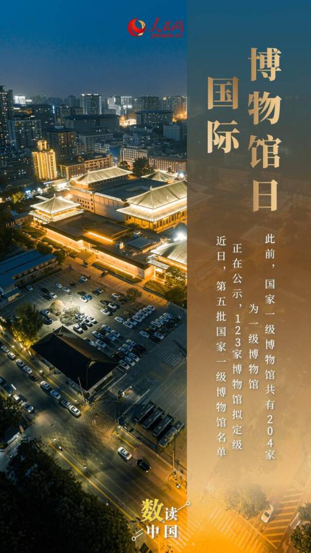 文化中国行 | “博”览古今 6图速览我国博物馆建设成绩单