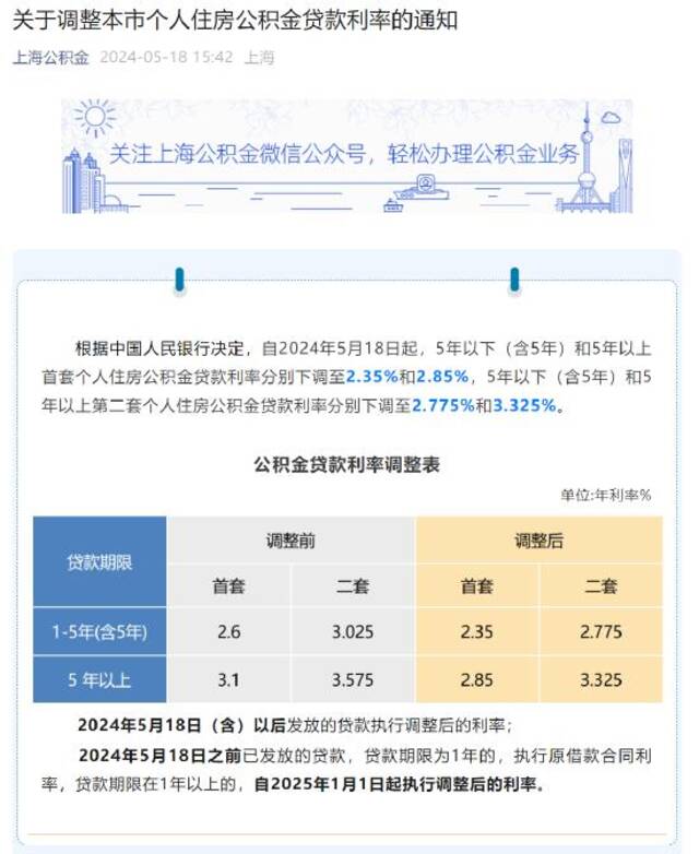 上海公积金下调个人住房公积金贷款利率存量自2025年1月1日起执行调整后的利率