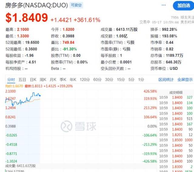 贾跃亭又火了，旗下公司股价一周暴涨近100倍