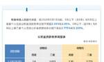 上海公积金下调个人住房公积金贷款利率 存量自2025年1月1日起执行调整后的利率