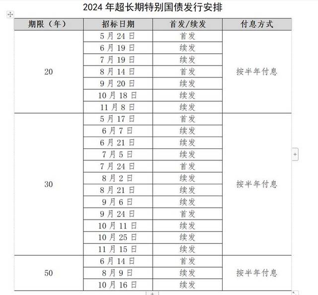 财政部有关2024年超长期特别国债发行的安排截图。