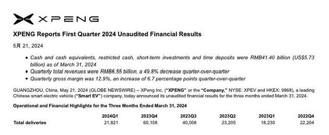 图源：小鹏财报