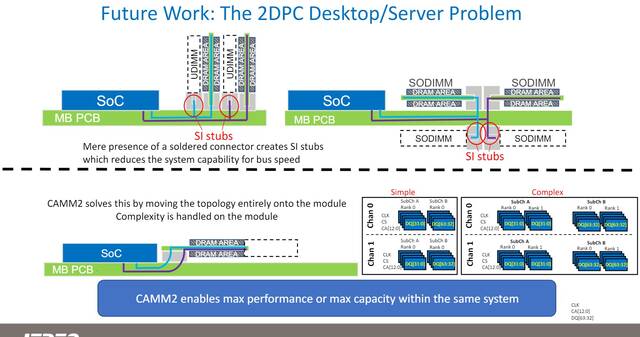 消息称下一代 DDR6 内存速率可达 17.6Gbps、LPDDR6 内存速率可达 14.4Gbps
