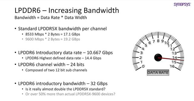 消息称下一代 DDR6 内存速率可达 17.6Gbps、LPDDR6 内存速率可达 14.4Gbps