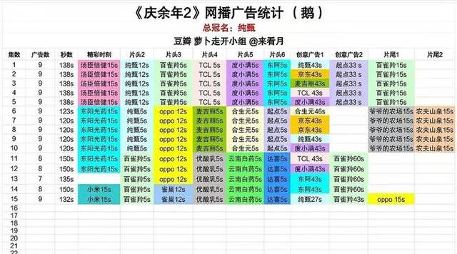 图/豆瓣小组“萝卜走开”