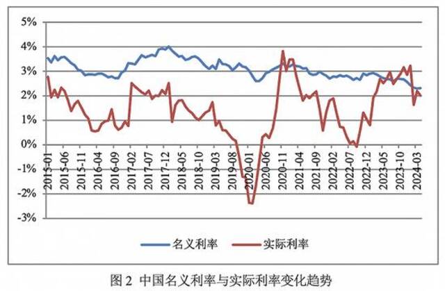 数据来源：Wind资讯。