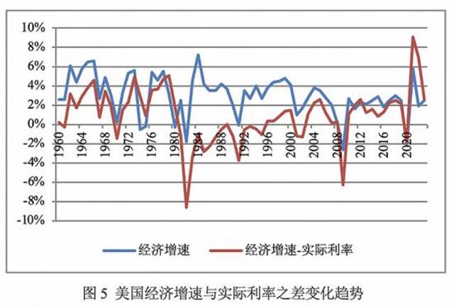 数据来源：Wind资讯。