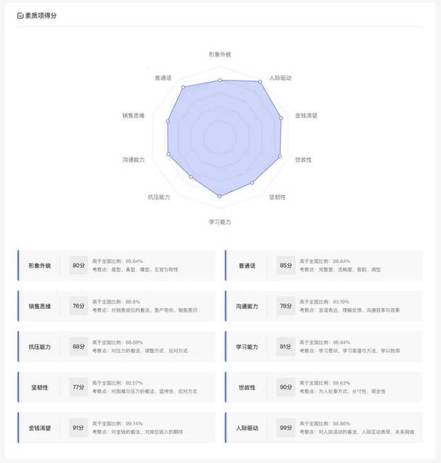 求职者接受AI面试官多维度考核。图/智联招聘