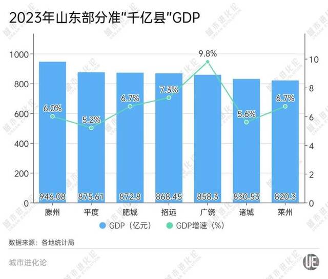 这个经济大省，正在拼命制造“千亿县”