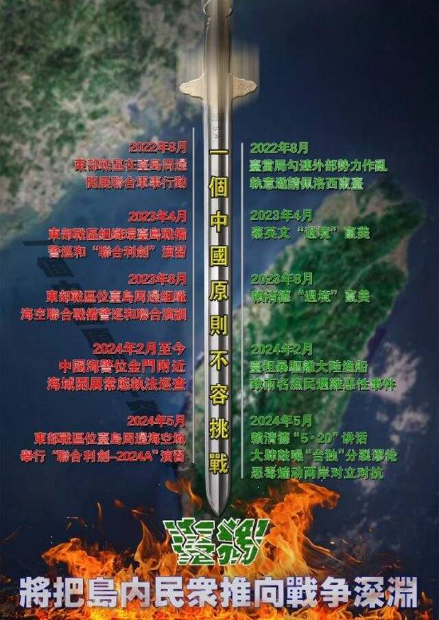 细节曝光：剑指“台独”！东部战区主题海报发布