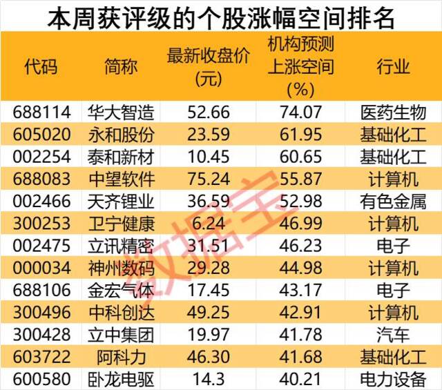 声明：数据宝所有资讯内容不构成投资建议，股市有风险，投资需谨慎。