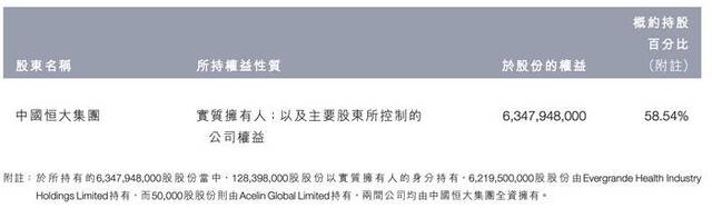 恒大汽车今日复牌：中国恒大清盘人拟出售29%股份