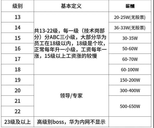 华为车 BU 首次公开招募「天才少年」，求解五大智驾难题