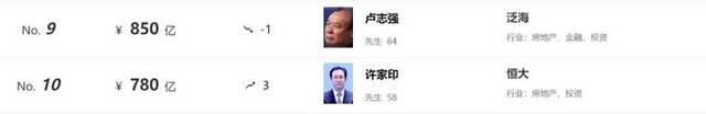 贾志宏，无期徒刑！他用80吨“金包铜”骗了200亿元！昔日一省首富也被“拖下水”