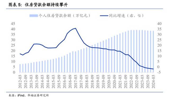 商贷利率最低至3.5%，上海跟进房贷新政 多地密集下调首付比例和房贷利率