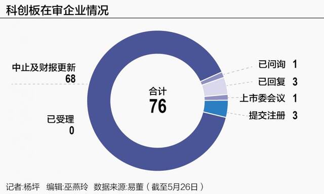 轩竹生物暂缓审议一年撤单 IPO新政下科创板“闯关难”