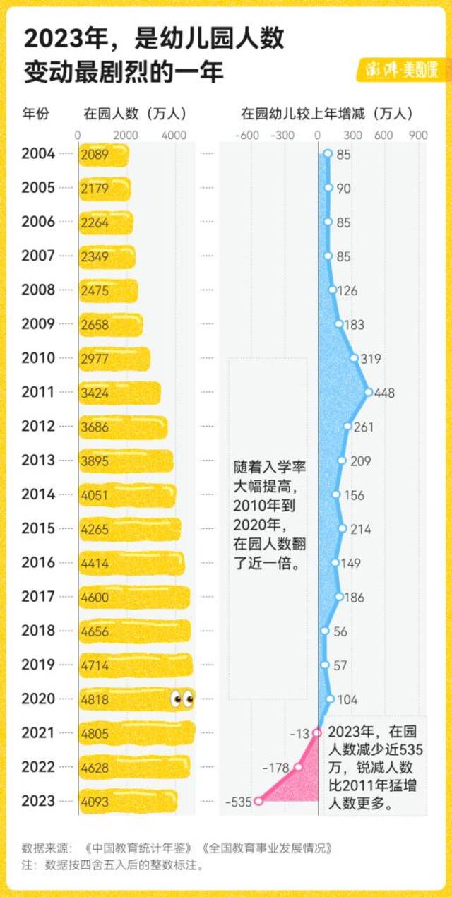 150城数据告诉你，哪里的幼儿园在批量关停？