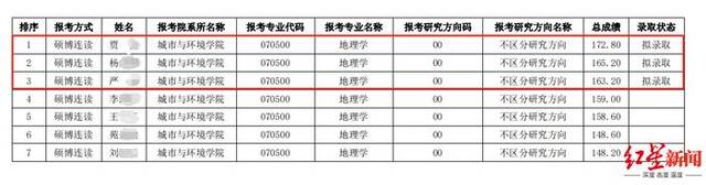 ▲该院2024年第二批硕博连读研究生招生录取结果公示名单