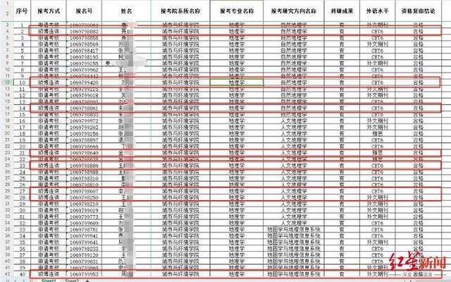 ▲该院2022年博士招生中，硕博连读考生和“申请-审核”制考生一同出现在报名材料审核结果中