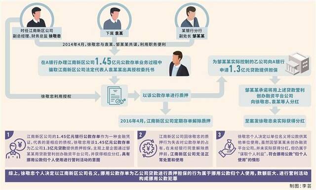 图为四川省泸州市合江县纪委监委案件审理室和第八纪检监察室工作人员围绕徐敬忠案有关问题进行研讨。郭志达摄