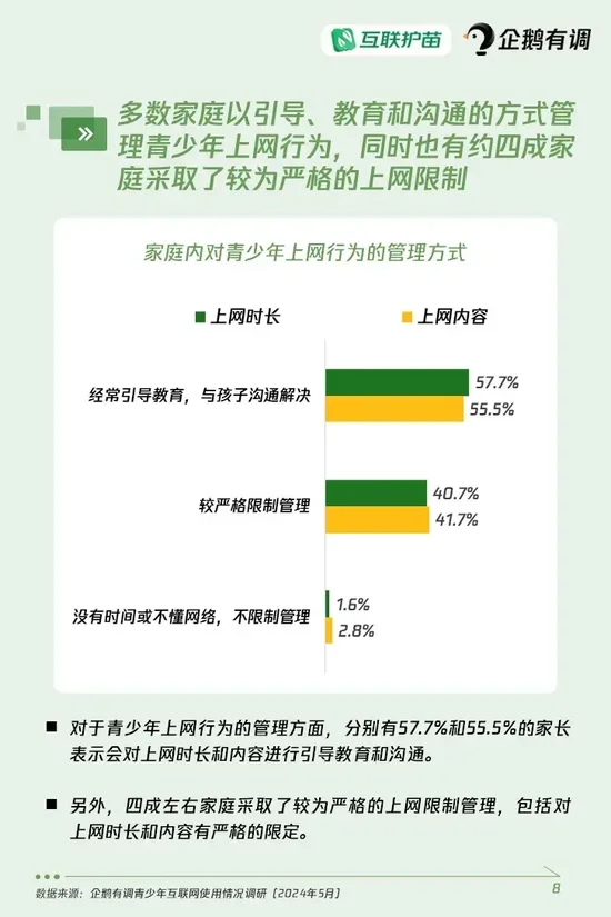 《青少年互联网使用情况调查报告（2024）》重磅发布：超四成青少年使用过AI产品