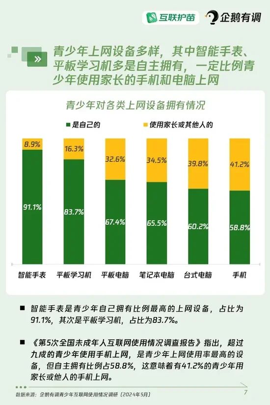 《青少年互联网使用情况调查报告（2024）》重磅发布：超四成青少年使用过AI产品