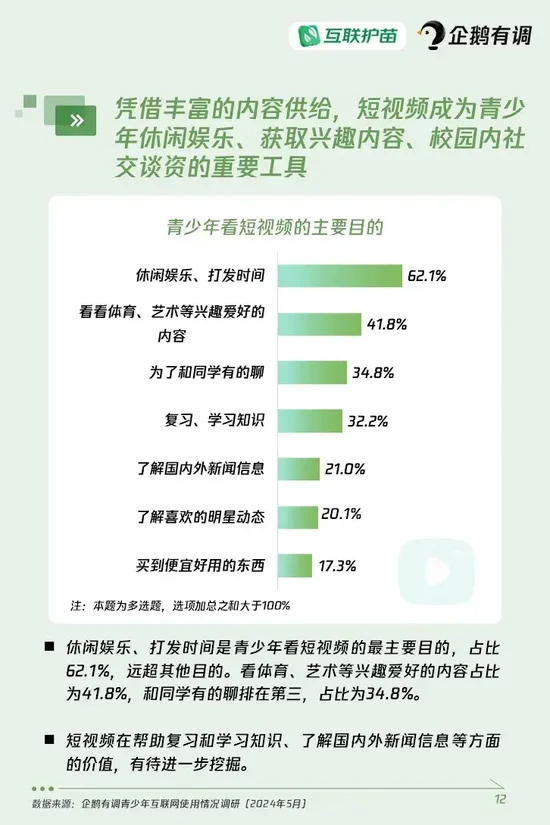 《青少年互联网使用情况调查报告（2024）》重磅发布：超四成青少年使用过AI产品