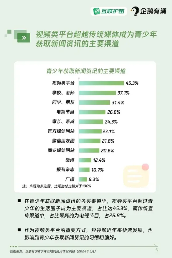 《青少年互联网使用情况调查报告（2024）》重磅发布：超四成青少年使用过AI产品