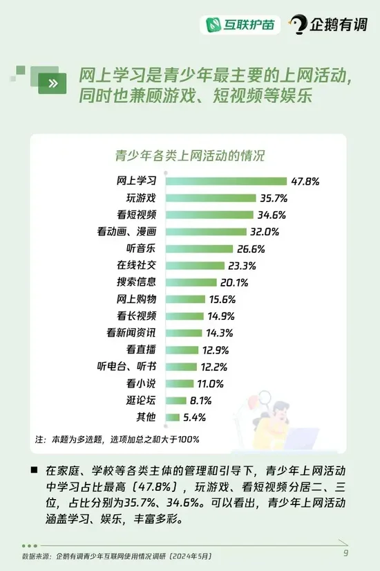 《青少年互联网使用情况调查报告（2024）》重磅发布：超四成青少年使用过AI产品