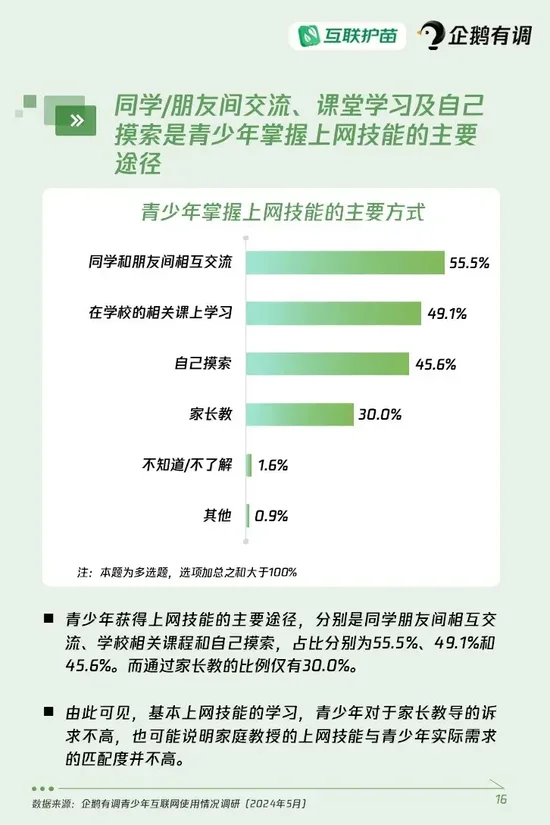 《青少年互联网使用情况调查报告（2024）》重磅发布：超四成青少年使用过AI产品