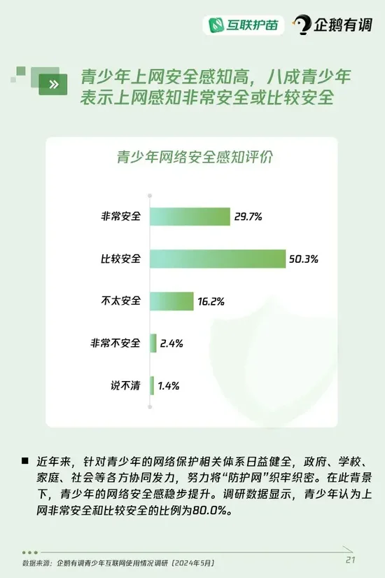 《青少年互联网使用情况调查报告（2024）》重磅发布：超四成青少年使用过AI产品