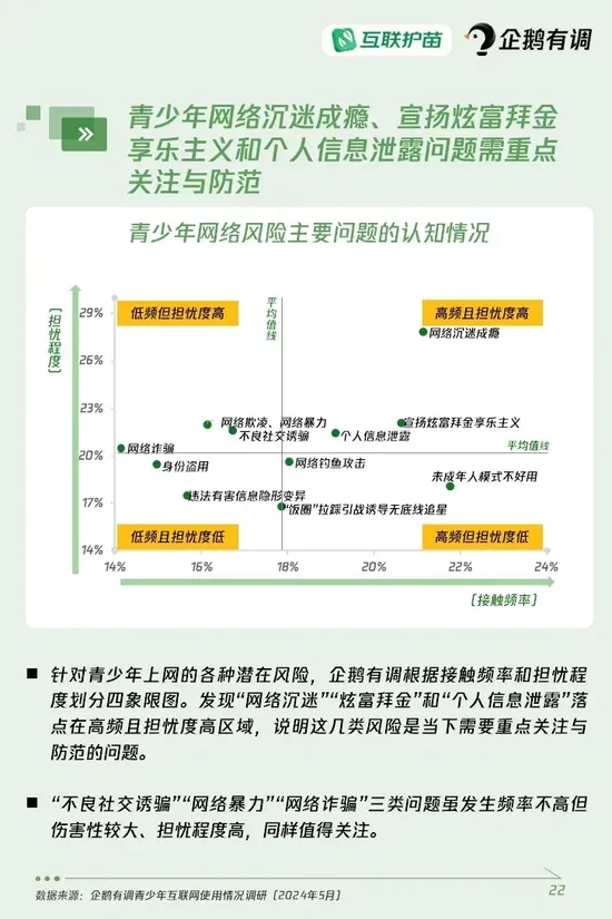 《青少年互联网使用情况调查报告（2024）》重磅发布：超四成青少年使用过AI产品