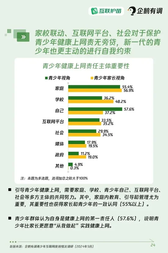 《青少年互联网使用情况调查报告（2024）》重磅发布：超四成青少年使用过AI产品