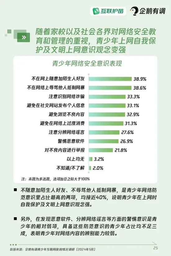 《青少年互联网使用情况调查报告（2024）》重磅发布：超四成青少年使用过AI产品