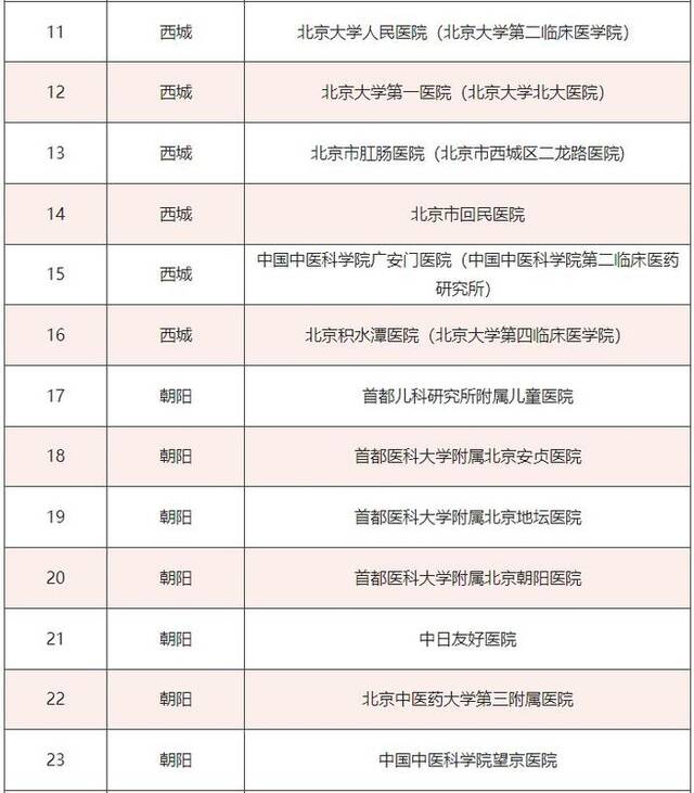 北京47家定点医院自有应用上线医保移动支付服务