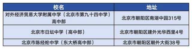 2024年北京市共设105个高考考点！这些易混淆考点别走错