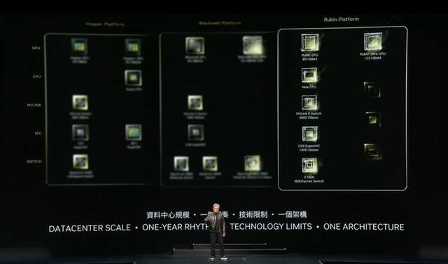 黄仁勋“剧透”英伟达此后的芯片规划。来源：英伟达直播